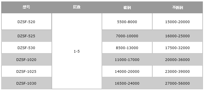 稻殼粉直線振動篩價格