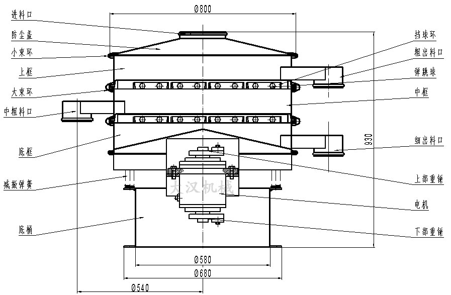 橡膠粉除雜振動篩結(jié)構(gòu)圖：防塵蓋，上框，擋球環(huán)，進(jìn)料口，上部重錘，電機，減振彈簧。