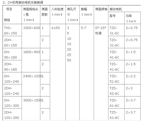 振動篩