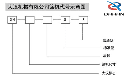 直徑1000型振動(dòng)篩的代號(hào)示意圖展示