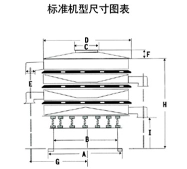 圖片主要展示1000型振動(dòng)篩的高，寬尺寸圖片