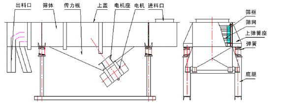 塑料顆粒振動(dòng)篩結(jié)構(gòu)展示圖