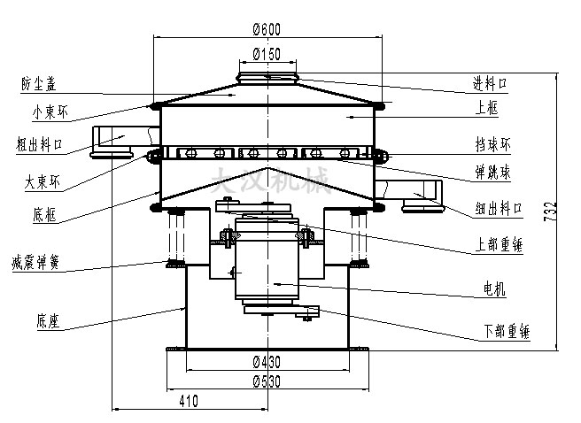 電解銅粉篩分機(jī)結(jié)構(gòu)：防塵蓋，小束環(huán)，粗出料口，大束環(huán)，底框，減振彈簧，底座，進(jìn)料口，上框，擋球環(huán)，彈跳球等。