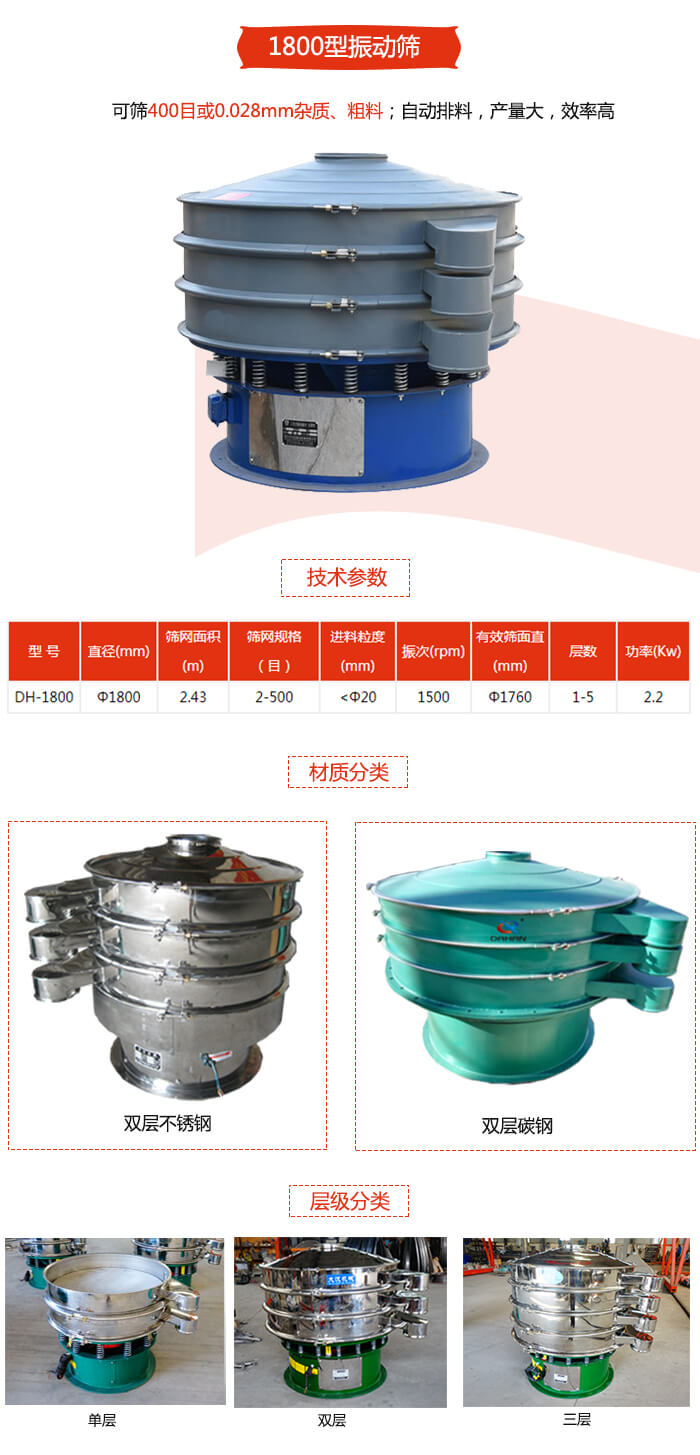 1800型振動(dòng)篩材質(zhì)分為：碳鋼，不銹鋼以及碳鋼+不銹鋼三種可以選擇。