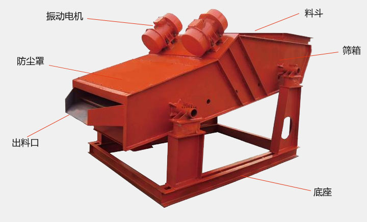 洗煤振動(dòng)篩結(jié)構(gòu)主要有：振動(dòng)電機(jī)，防塵蓋，出料口，底座，篩箱，料斗等。