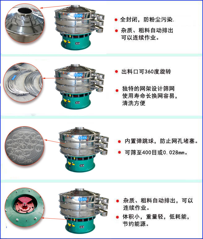 三次元振動篩特點(diǎn):全封閉結(jié)構(gòu),防粉塵污染;出料口可360度旋轉(zhuǎn);內(nèi)置彈跳球,放置網(wǎng)孔堵塞。