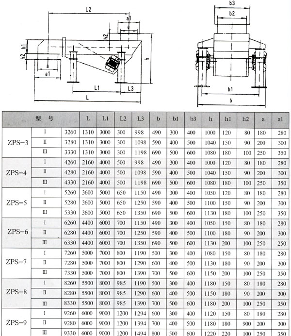 振動(dòng)水平輸送機(jī)型號(hào)