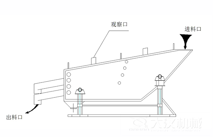 概率篩結(jié)構(gòu)組成：觀察口，進料口出料口。