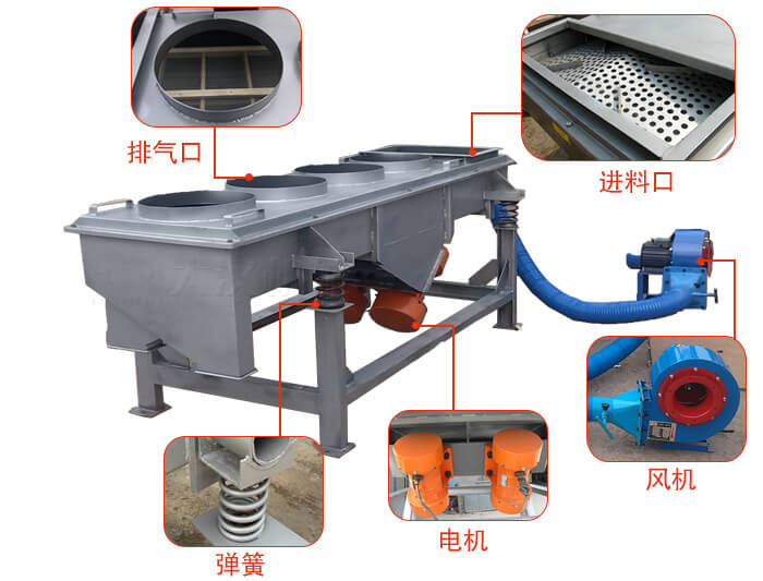  降溫直線振動篩結(jié)構(gòu)：篩網(wǎng)，篩框，篩箱，振動電機(jī)，減振彈簧。