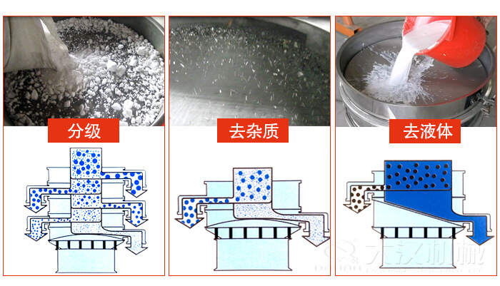 塑料防腐蝕振動特點：高效率，高精度，高價值，專業(yè)性，貨期短，產(chǎn)品全。