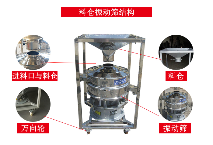 料倉振動篩結構：料倉，進料口與料倉連接點，萬向輪便于移動。