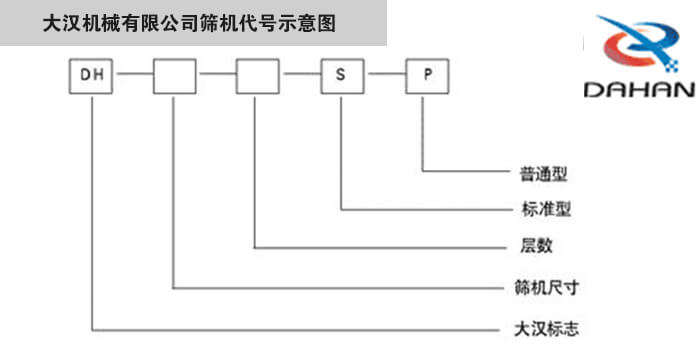 旋振篩型號示意圖大漢機(jī)械有限公司篩機(jī)代號示意圖：DH：大漢標(biāo)志。S：標(biāo)準(zhǔn)型P：普通型。